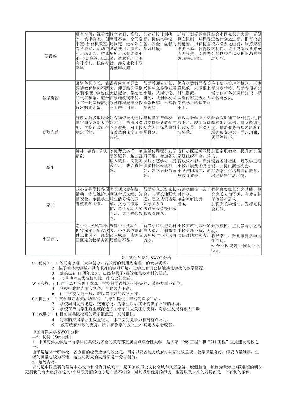 学校swot分析.docx_第2页