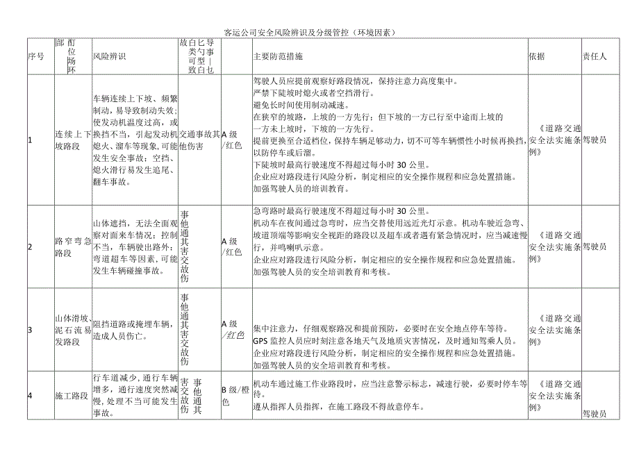 客运公司安全风险辨识及分级管控（环境因素）.docx_第1页