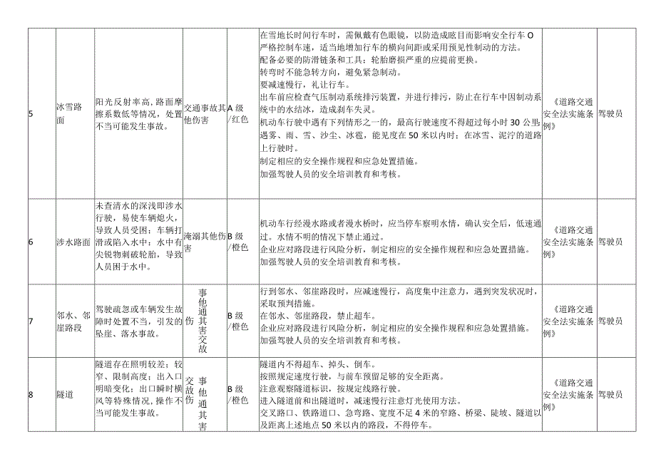 客运公司安全风险辨识及分级管控（环境因素）.docx_第2页