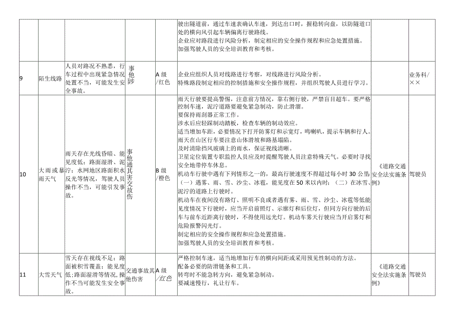 客运公司安全风险辨识及分级管控（环境因素）.docx_第3页