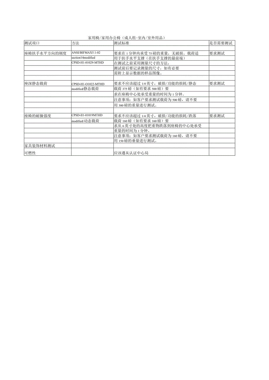 家用椅家用办公椅测试标准.docx_第1页