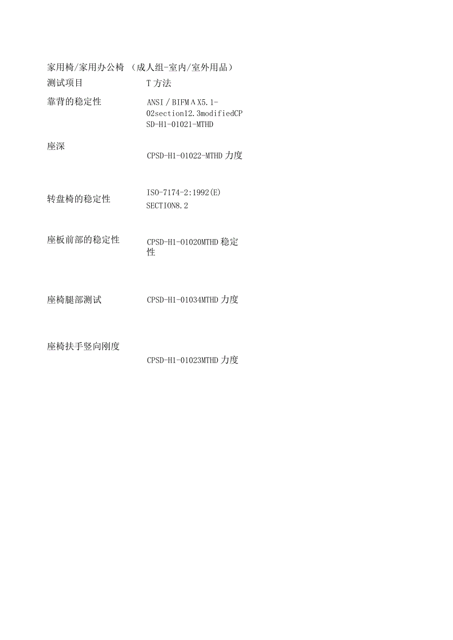 家用椅家用办公椅测试标准.docx_第2页