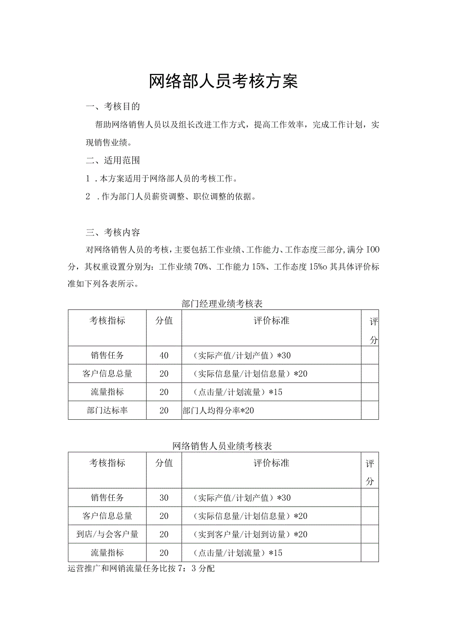 家装网络部绩效考核方案.docx_第1页