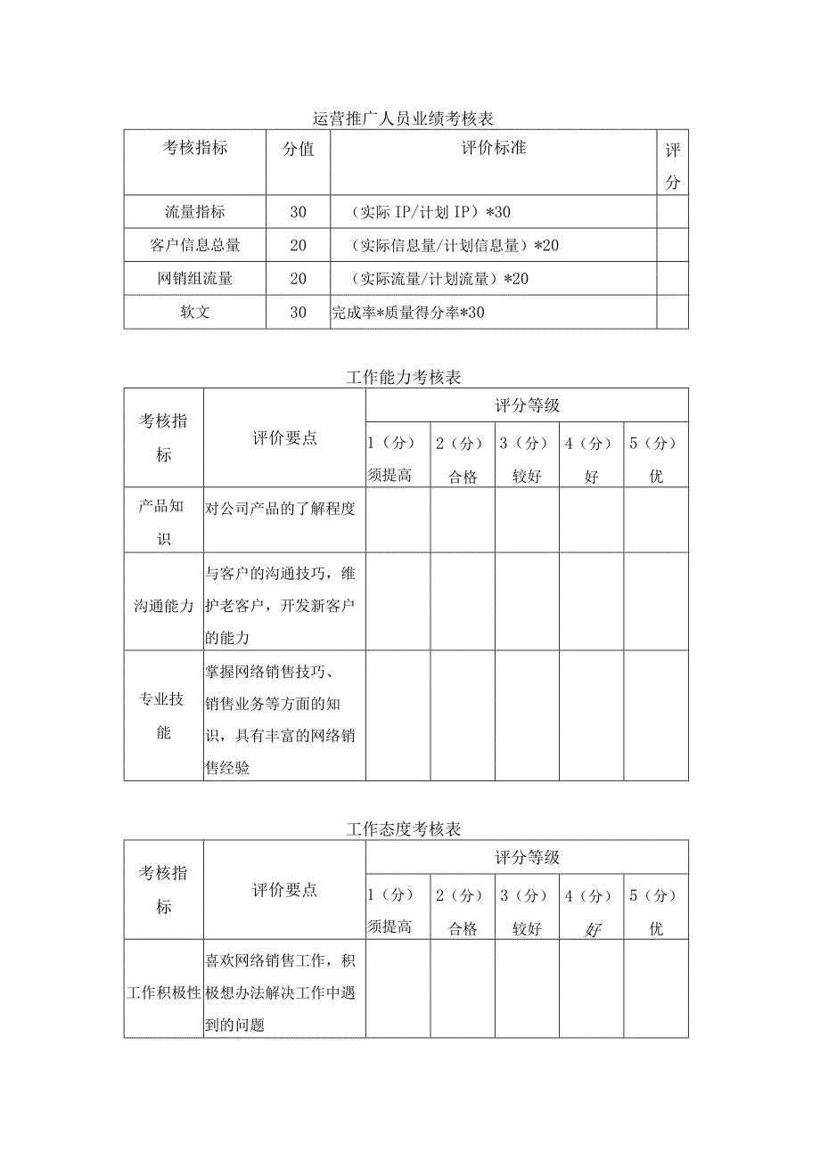 家装网络部绩效考核方案.docx_第2页