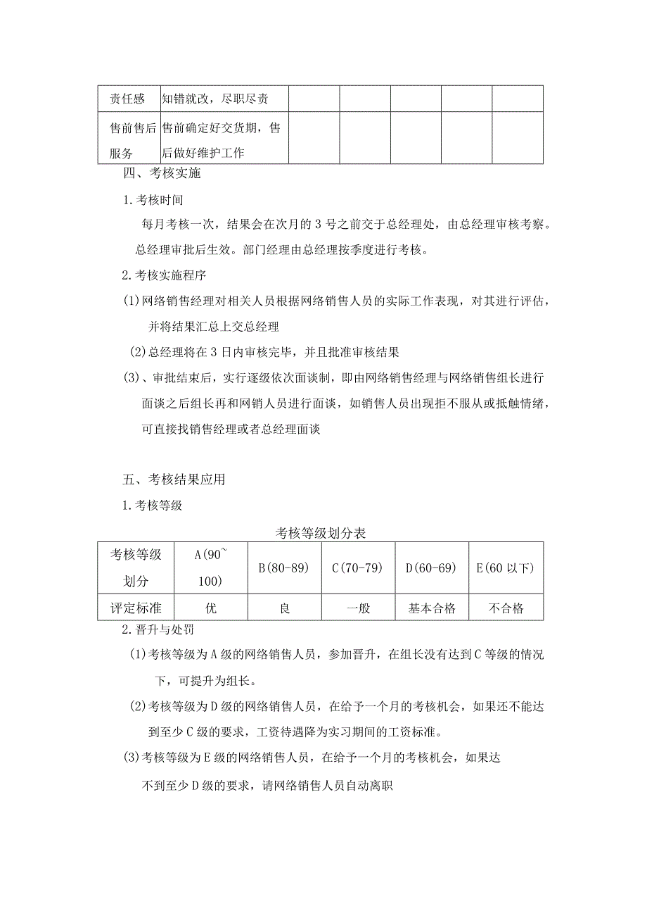 家装网络部绩效考核方案.docx_第3页