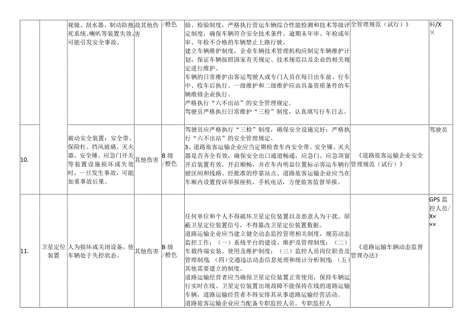 客运公司安全风险辨识及分级管控（物的不安全状态）.docx_第3页