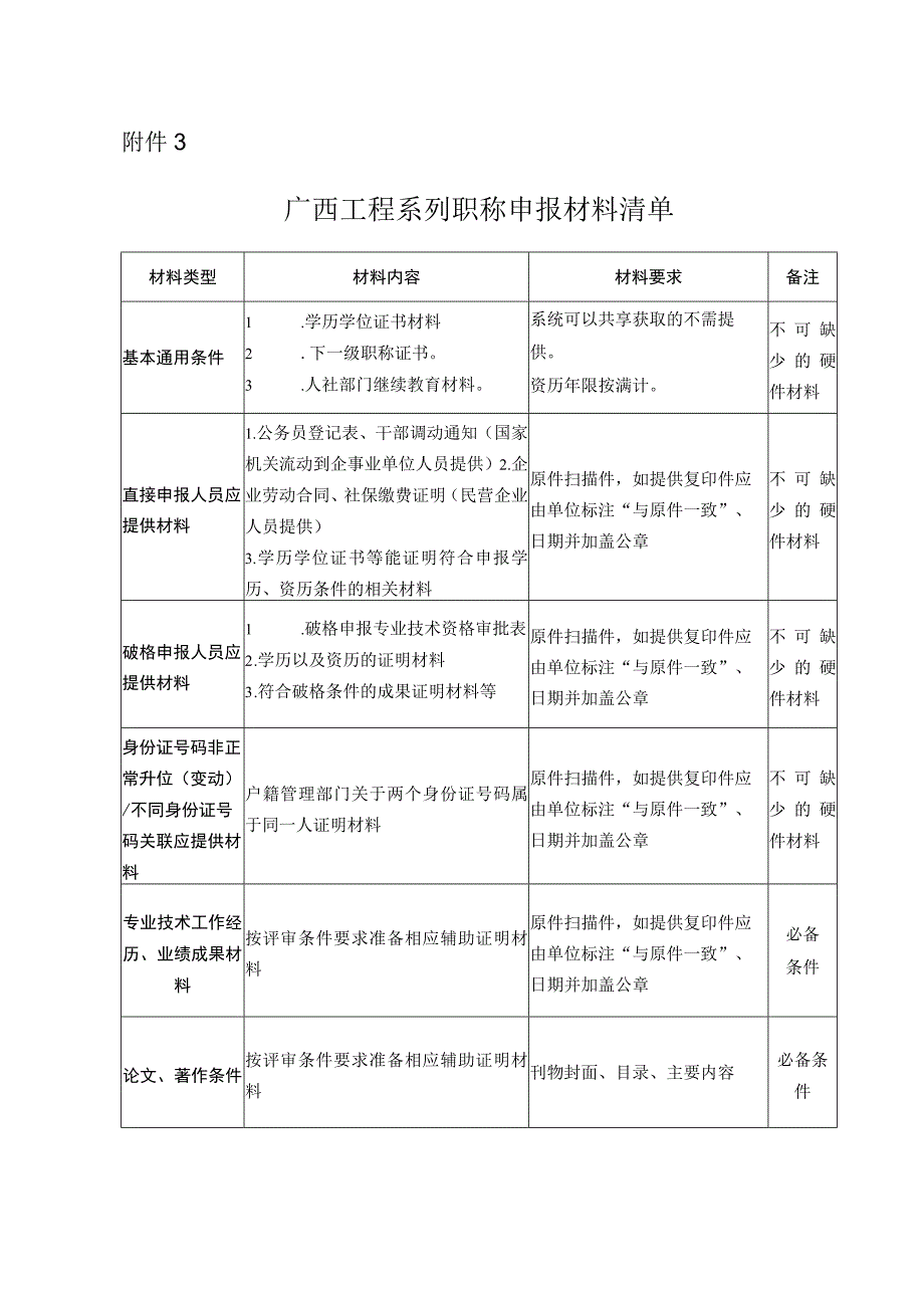 自然科学研究系列无职称人员申报专业技术资格审批表 - gxzf.docx_第1页