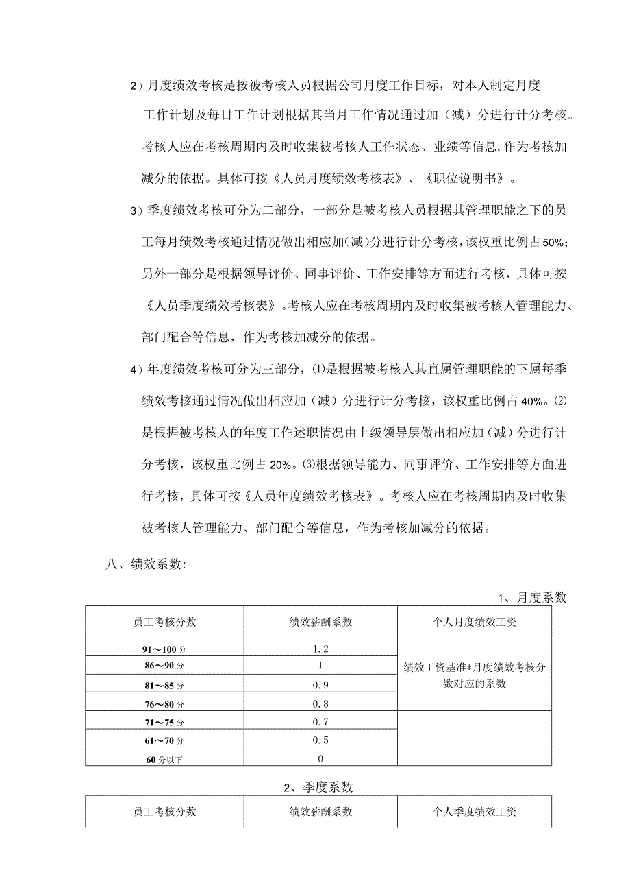 绩效考核管理制度.docx_第2页