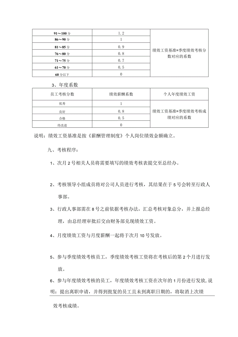 绩效考核管理制度.docx_第3页