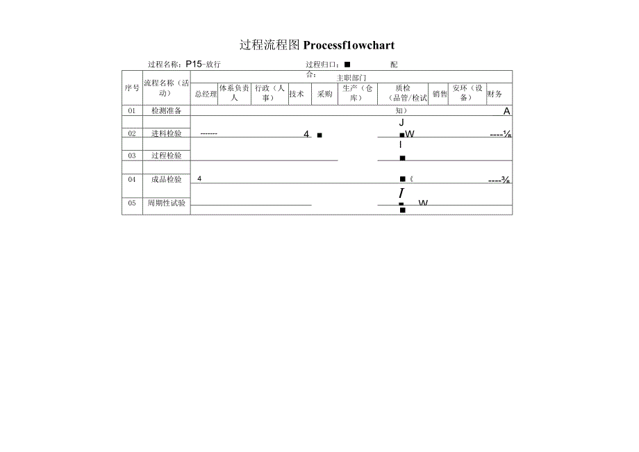 过程流程图-P15放行.docx_第1页