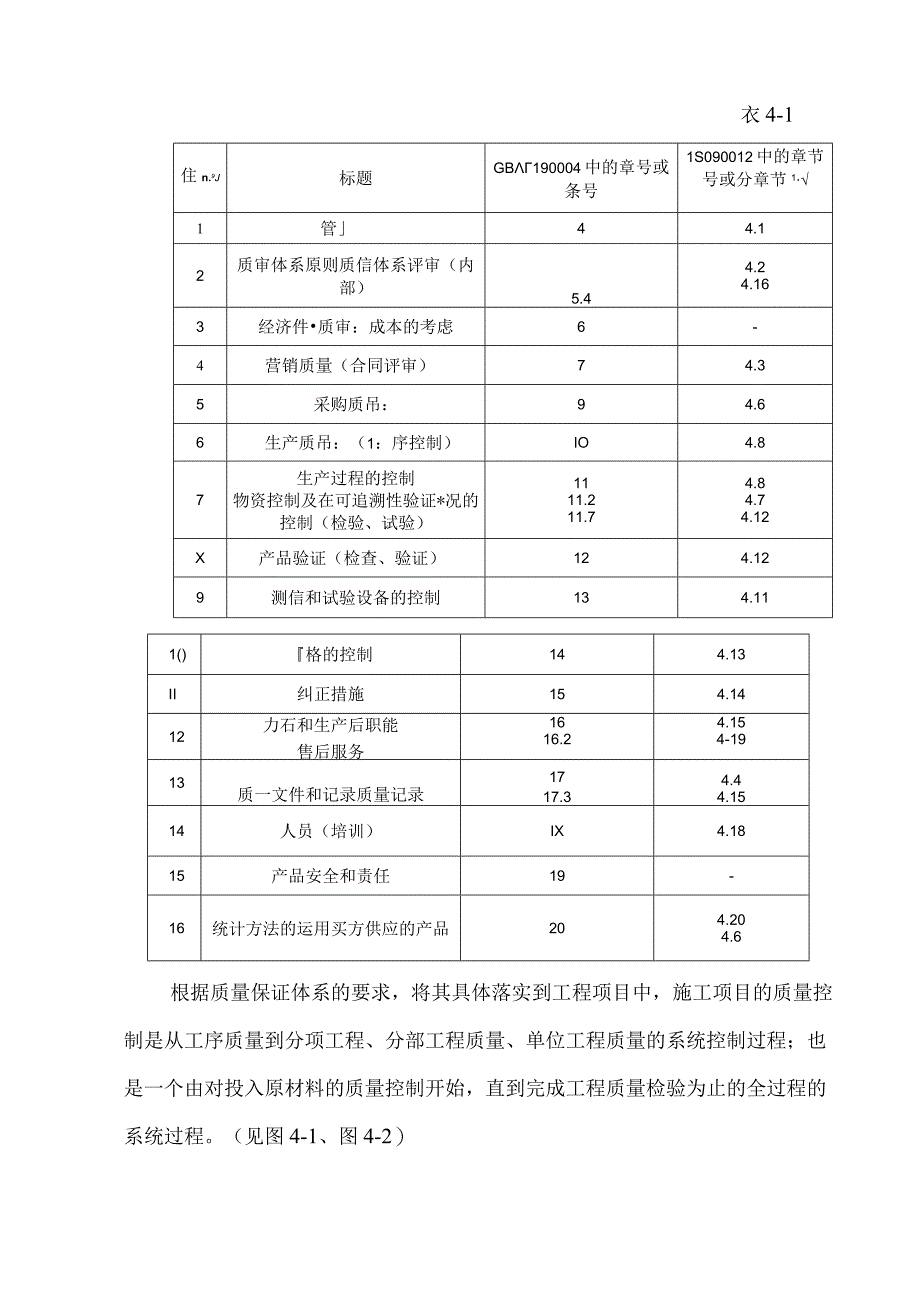 确保工程优良-争创“鲁班奖”的措施.docx_第2页