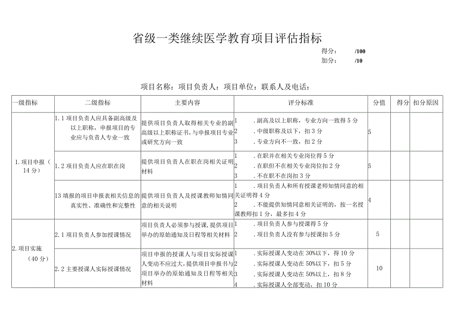 省级一类继续医学教育项目评估指标.docx_第1页