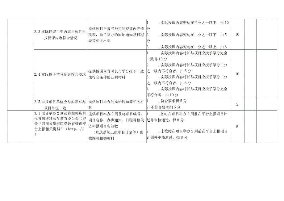 省级一类继续医学教育项目评估指标.docx_第2页