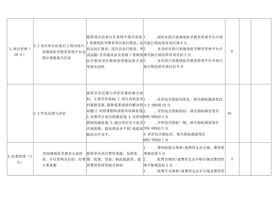 省级一类继续医学教育项目评估指标.docx_第3页