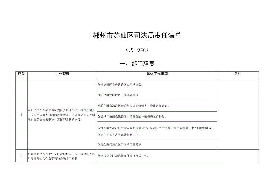 郴州市苏仙区司法局责任清单.docx_第1页