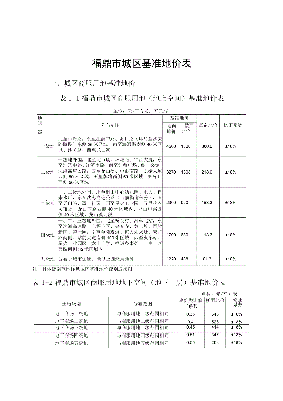 福鼎市城区基准地价表城区商服用地基准地价-1福鼎市城区商服用地地上空间基准地价表.docx_第1页