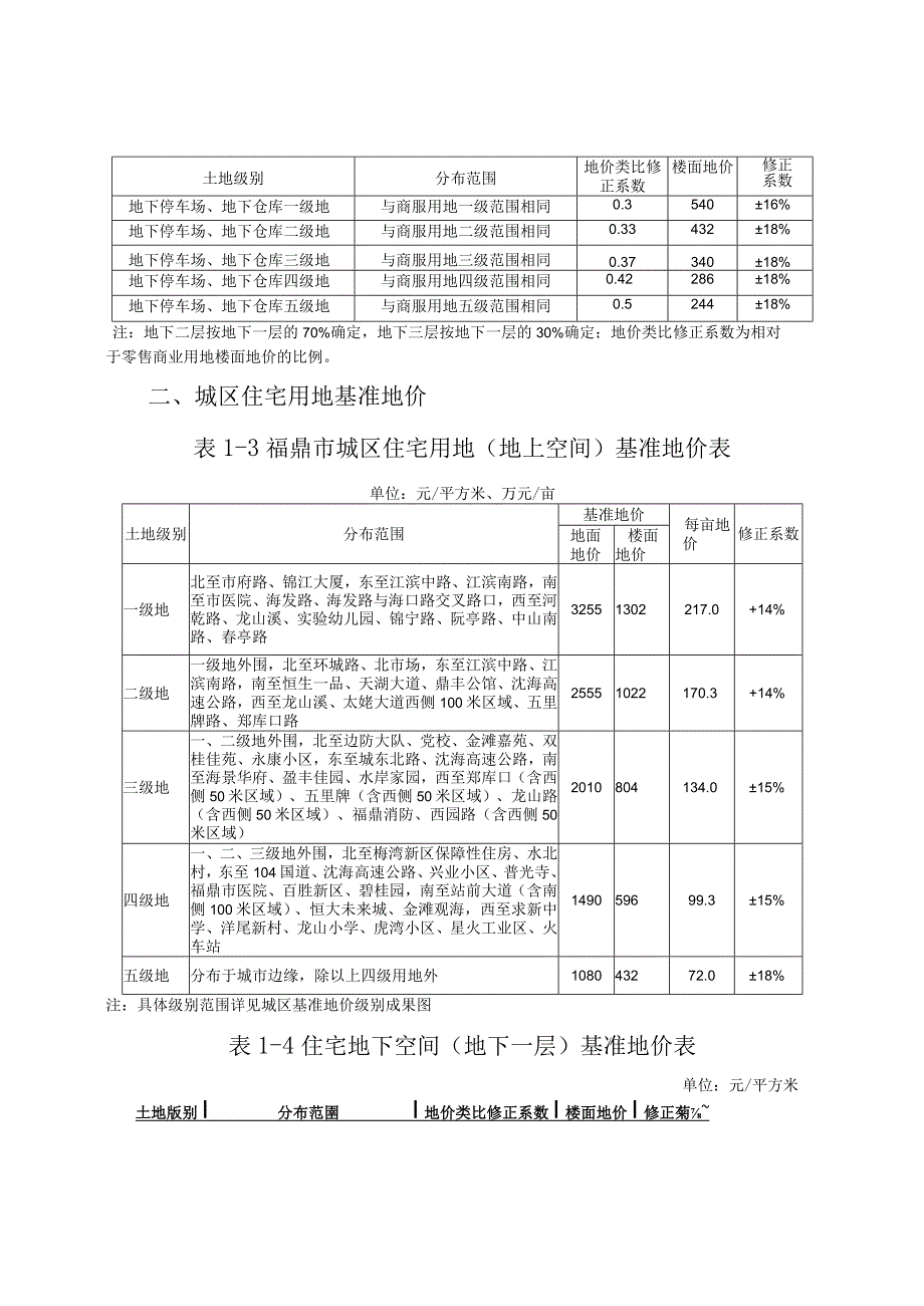 福鼎市城区基准地价表城区商服用地基准地价-1福鼎市城区商服用地地上空间基准地价表.docx_第2页