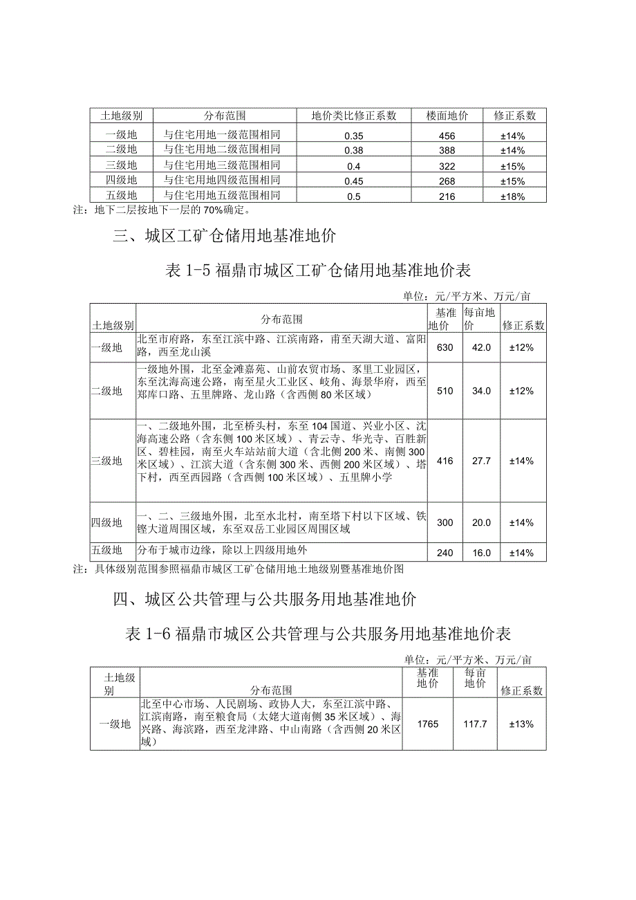 福鼎市城区基准地价表城区商服用地基准地价-1福鼎市城区商服用地地上空间基准地价表.docx_第3页