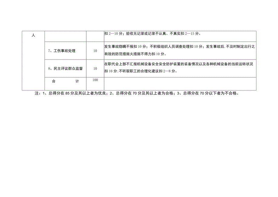 设备科负责人安全生产责任制考核标准.docx_第2页