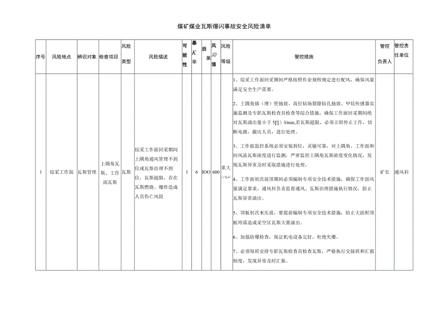 煤矿煤业瓦斯爆闪事故安全风险清单.docx_第1页