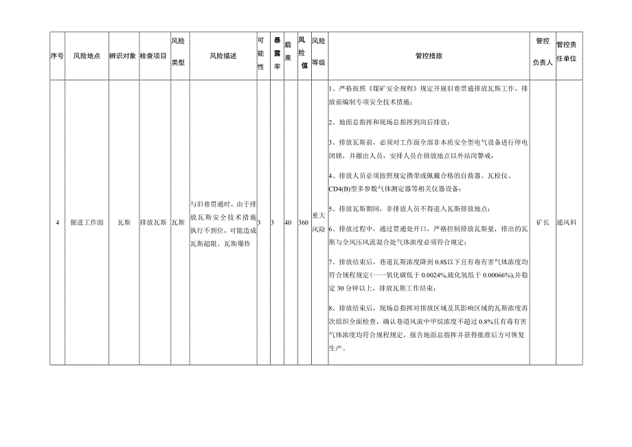 煤矿煤业瓦斯爆闪事故安全风险清单.docx_第3页
