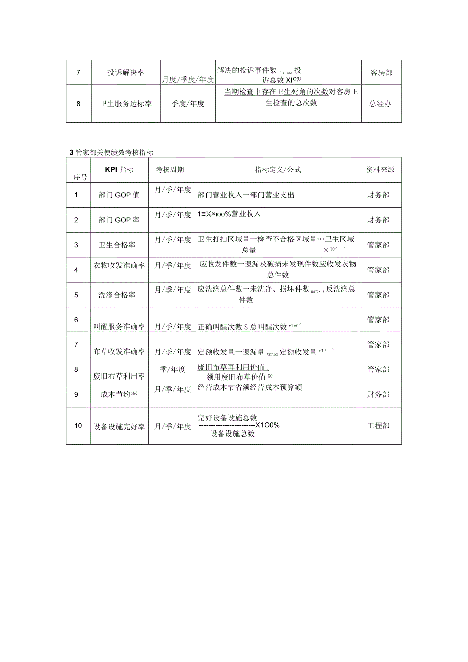 酒店各部门（KPI）绩效考核指标.docx_第2页