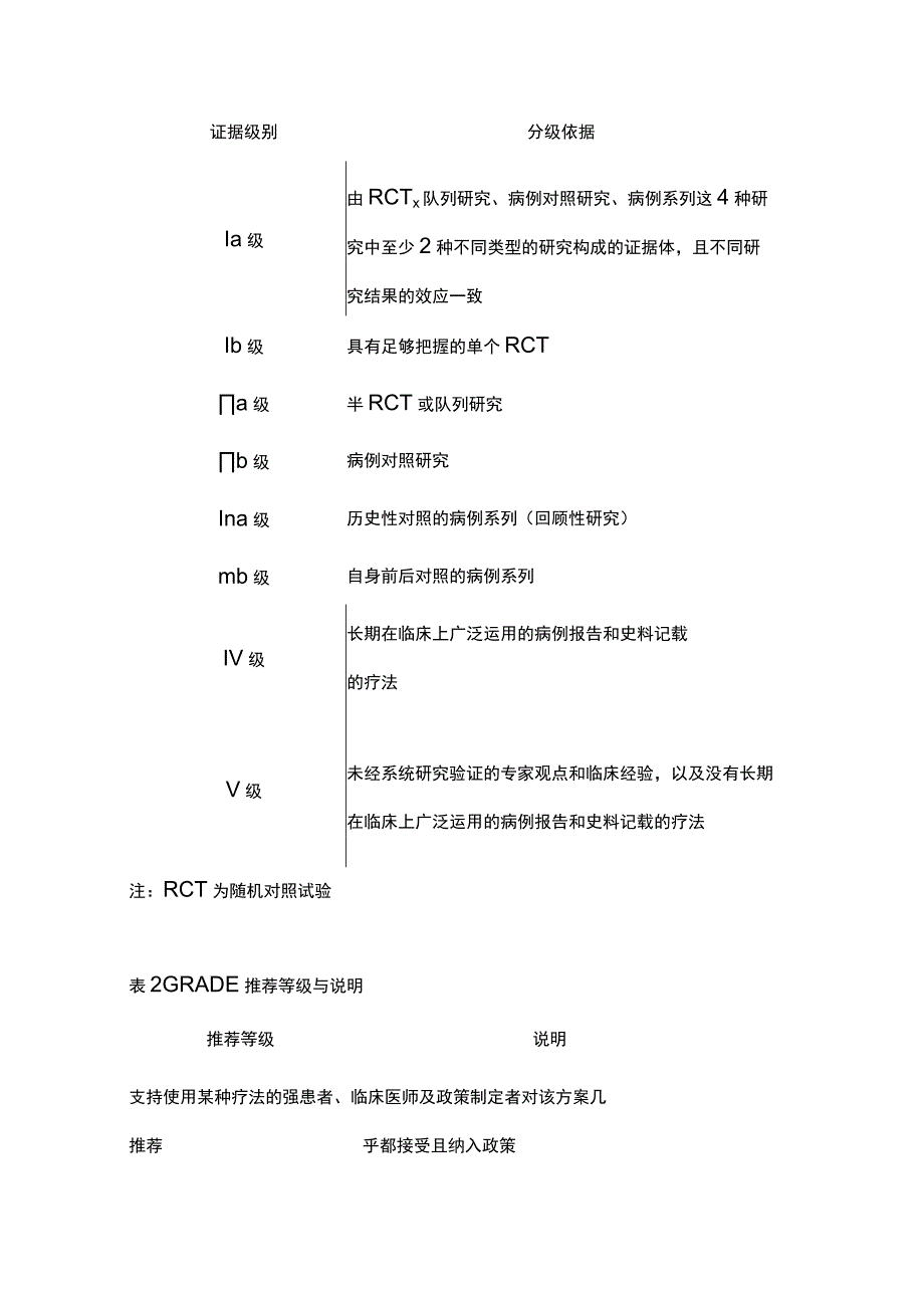 最新：糖尿病肾脏病中西医结合防治专家共识（2023版）.docx_第3页