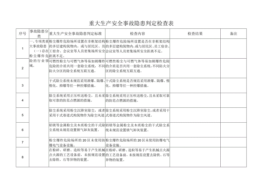 重大生产安全事故隐患判定检查表.docx_第1页