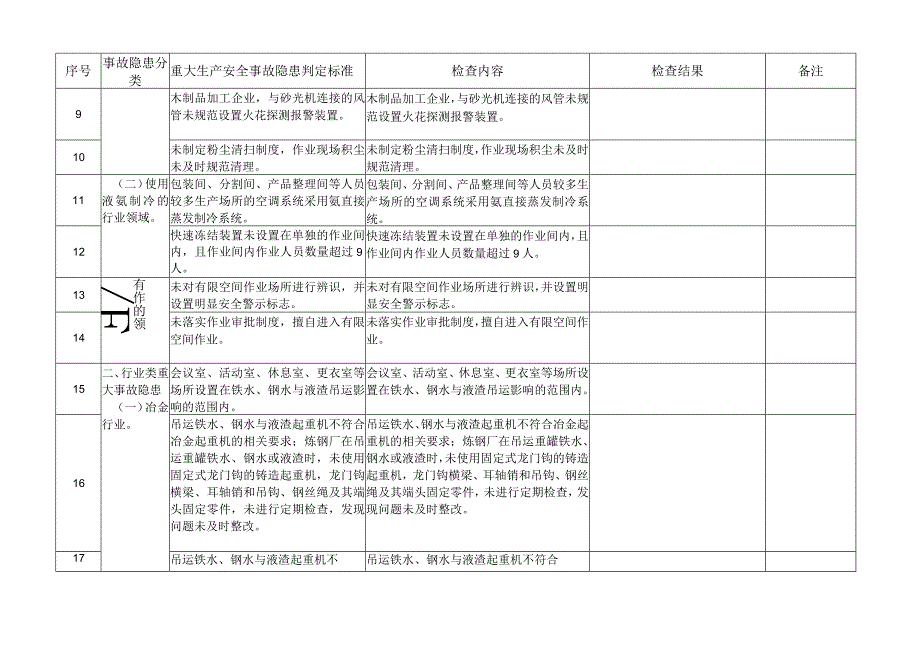 重大生产安全事故隐患判定检查表.docx_第2页