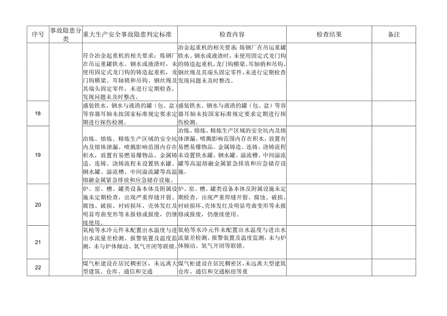 重大生产安全事故隐患判定检查表.docx_第3页