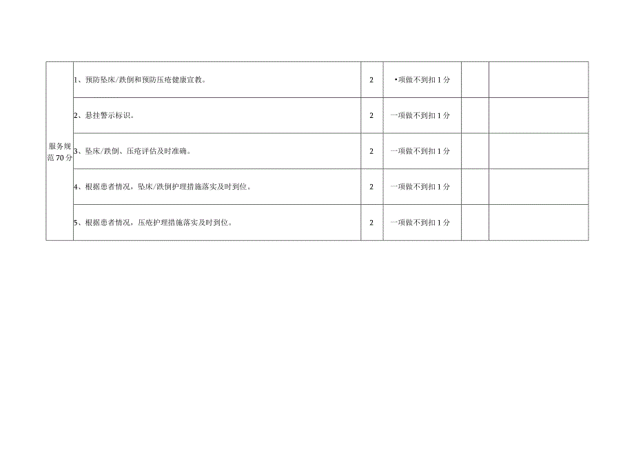 护士服务规范考评细则(100分).docx_第2页