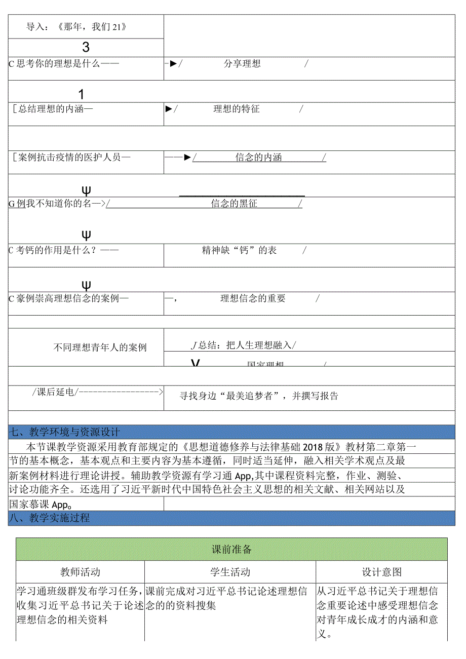 思想道德修养与法律基础教案.docx_第2页