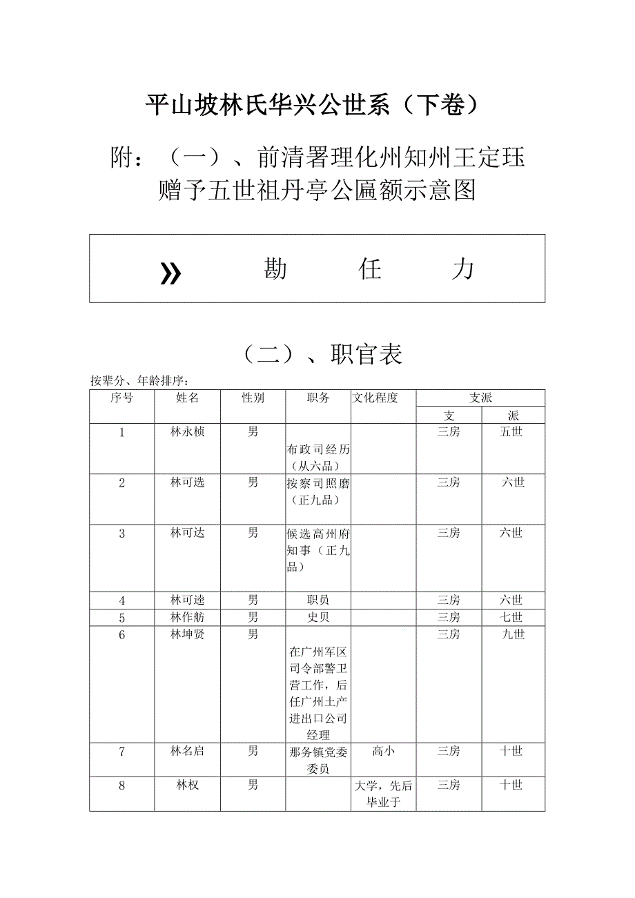 平山坡林氏华兴公世系（下卷）.docx_第1页