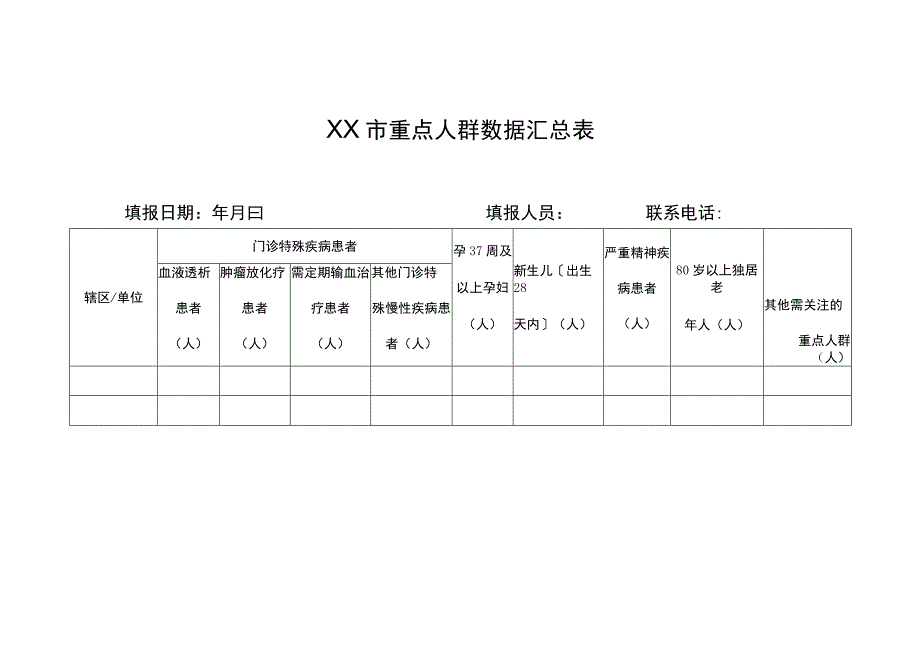 市重点人群数据汇总表.docx_第1页