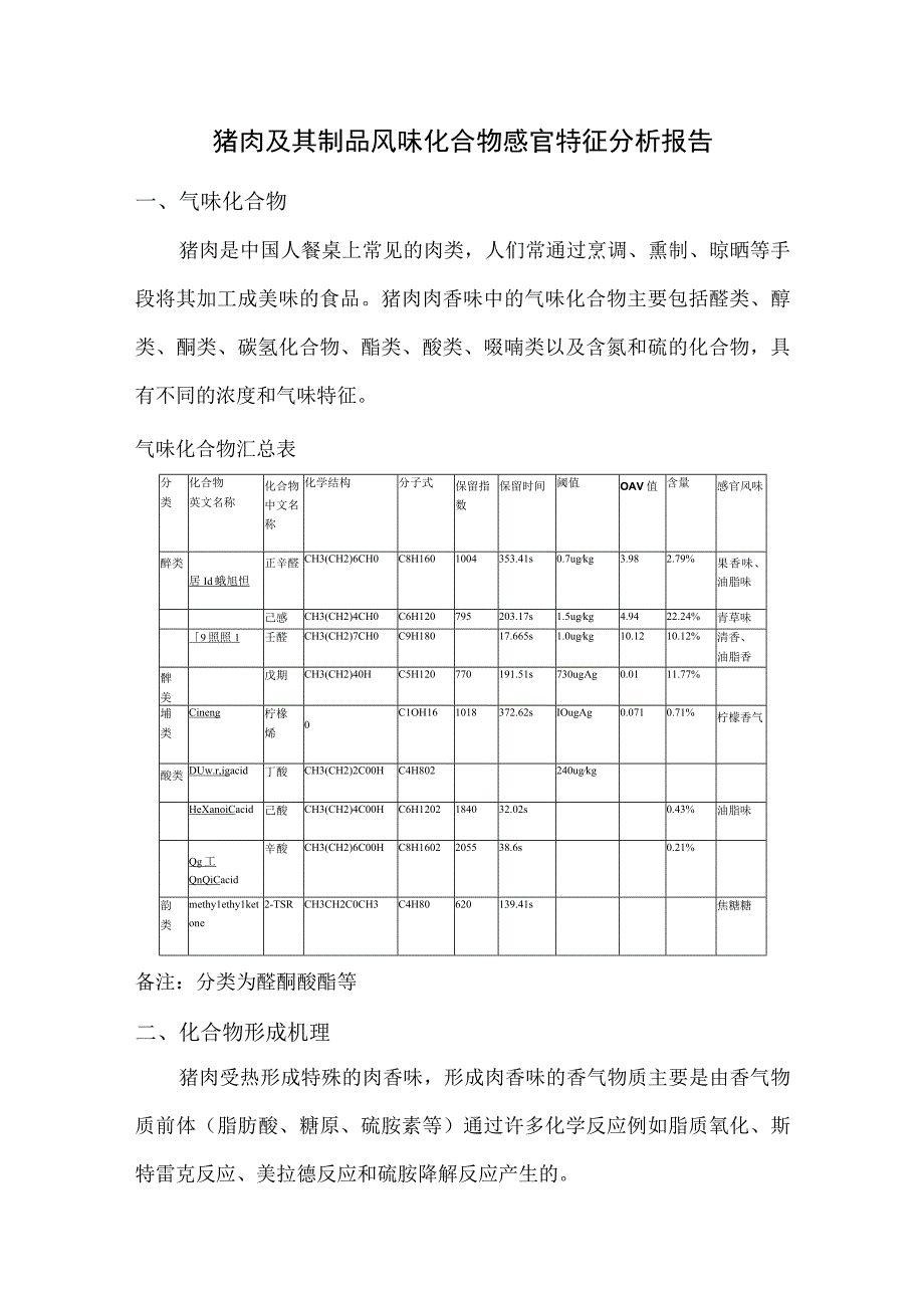 猪肉及其制品风味化合物感官特征分析报告.docx_第1页