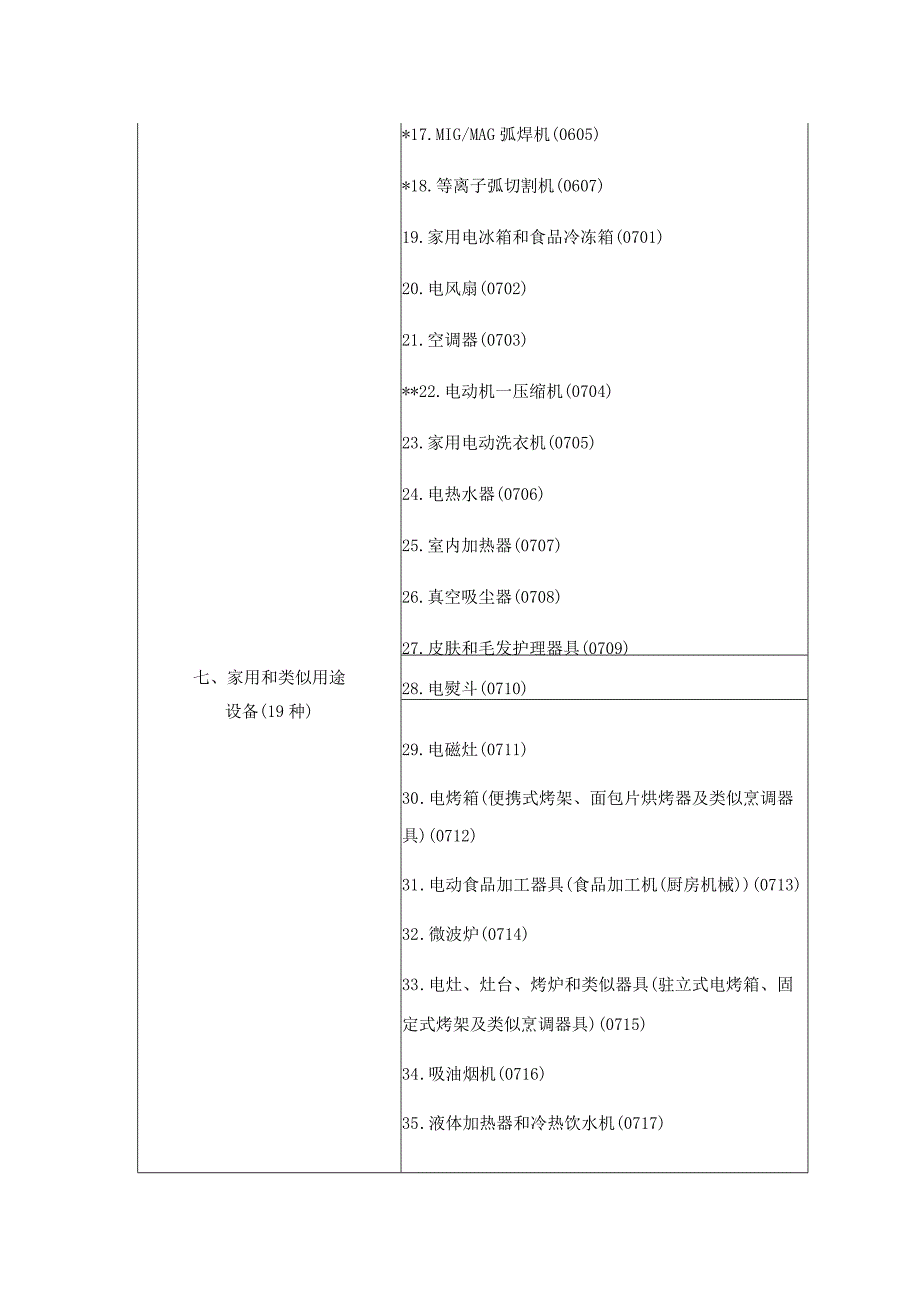 强制性产品认证目录（2023年修订）.docx_第2页