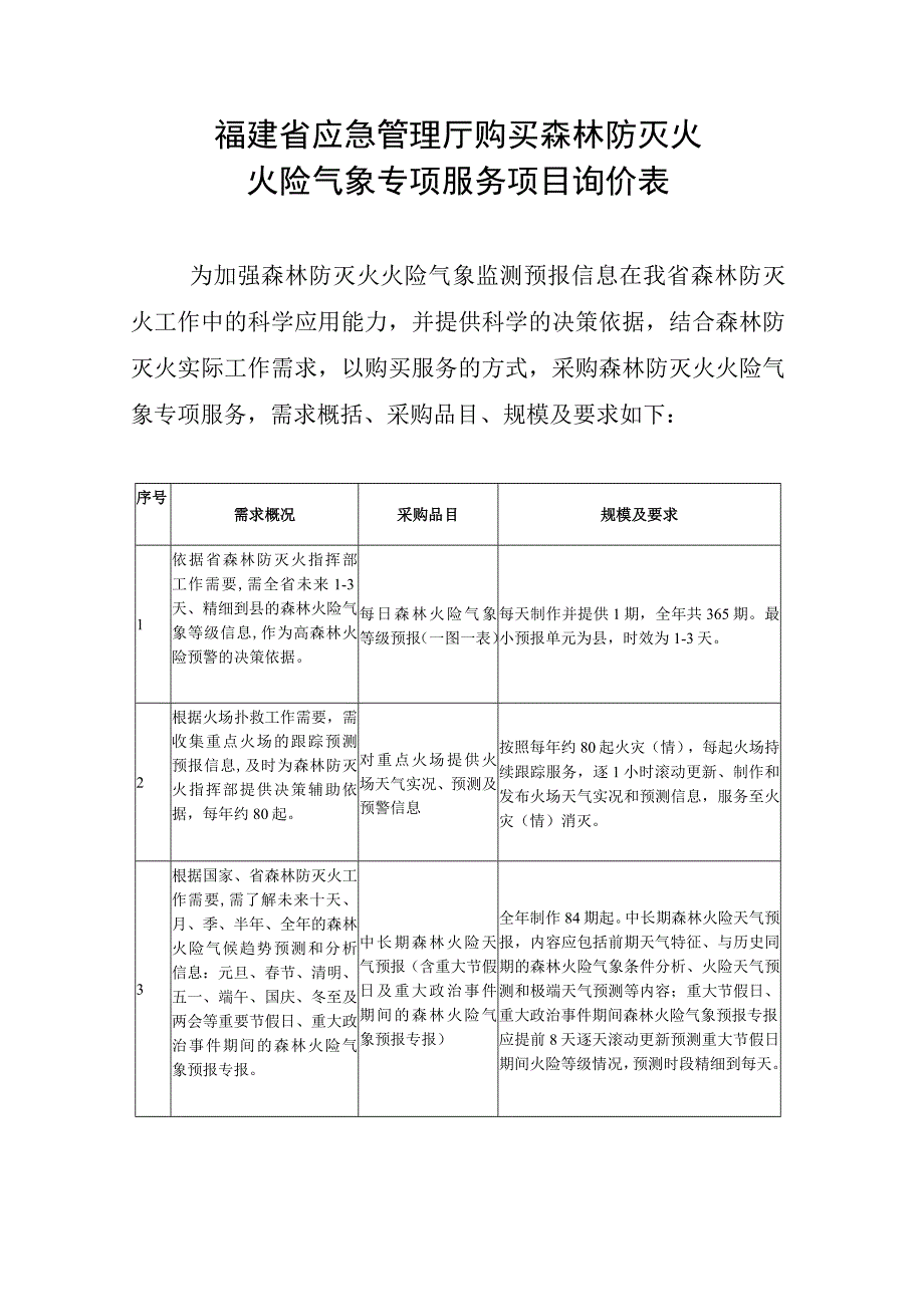 福建省应急管理厅购买森林防灭火火险气象专项服务项目询价表.docx_第1页