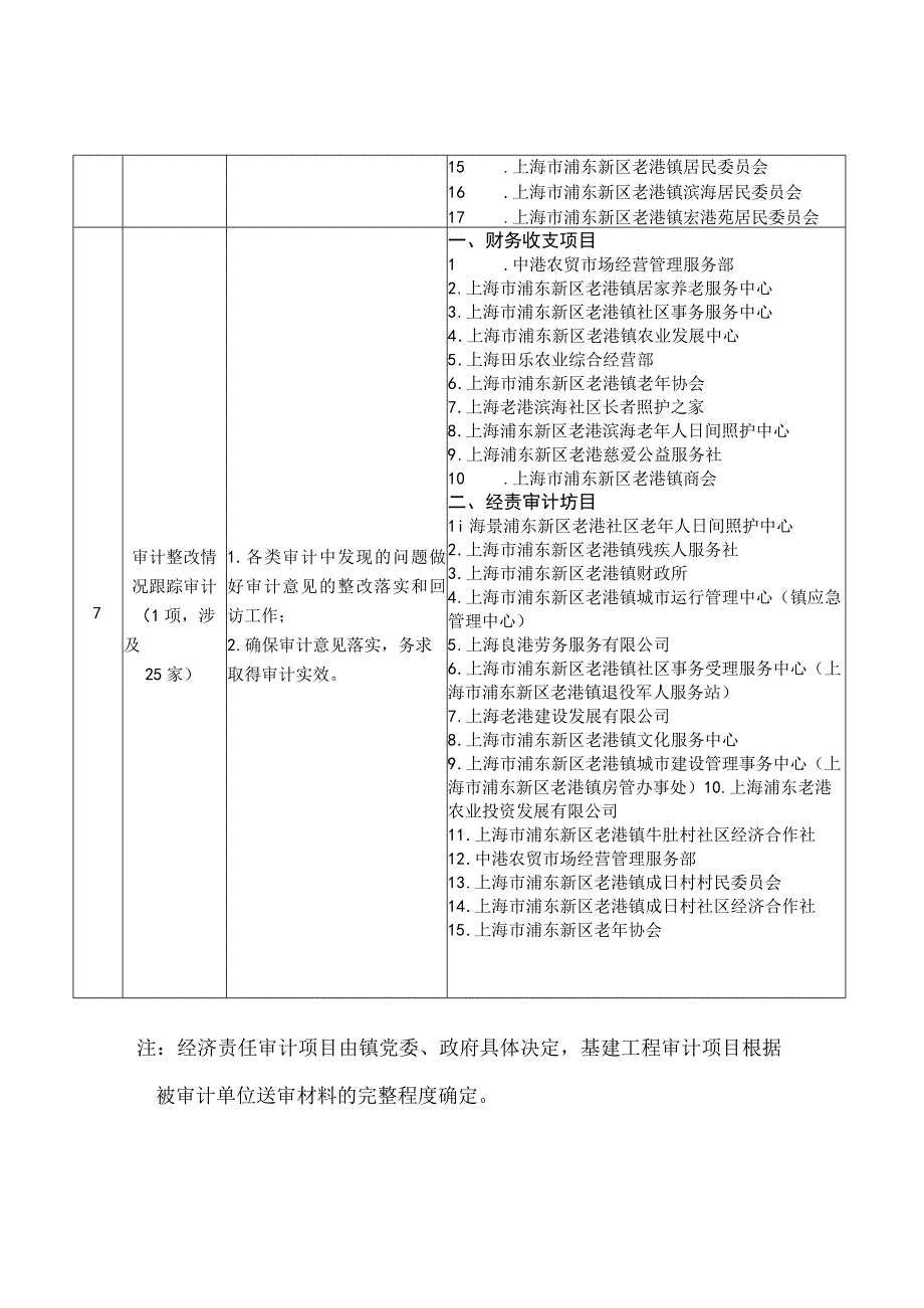 老港镇2023年度审计项目计划表.docx_第3页