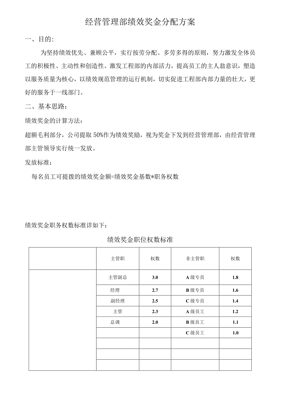 经营管理部绩效奖金分配方案.docx_第1页