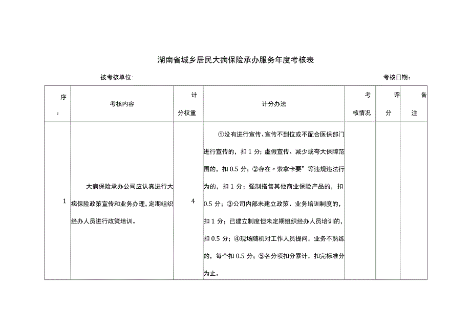 湖南省城乡居民大病保险承办服务年度考核表.docx_第1页