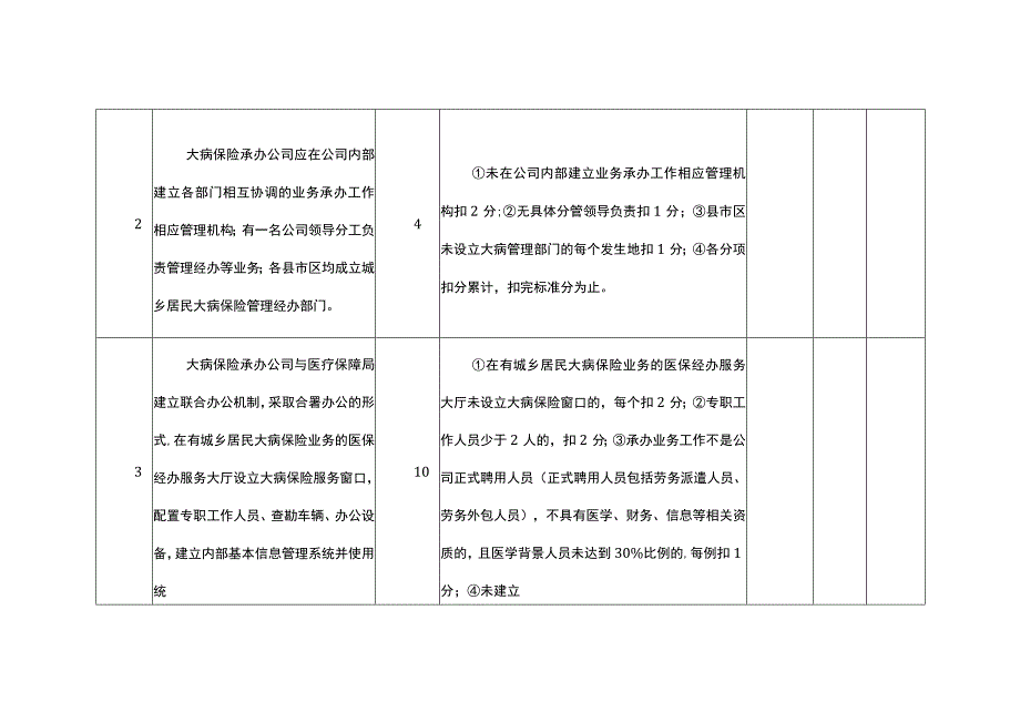 湖南省城乡居民大病保险承办服务年度考核表.docx_第2页