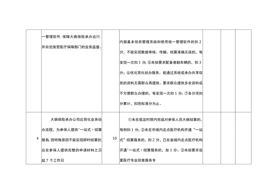 湖南省城乡居民大病保险承办服务年度考核表.docx_第3页