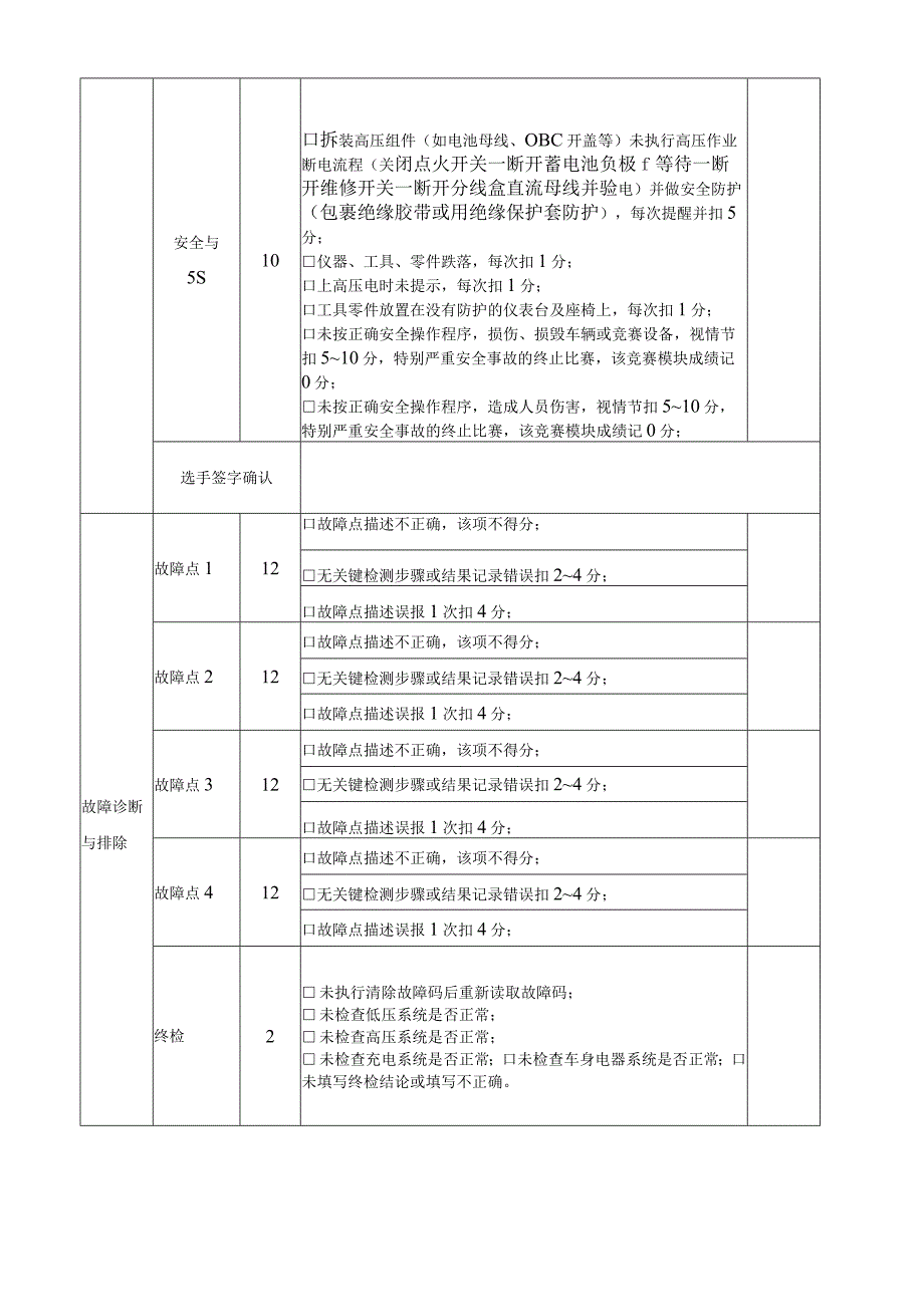 新能源汽车故障诊断与排除评分表.docx_第3页