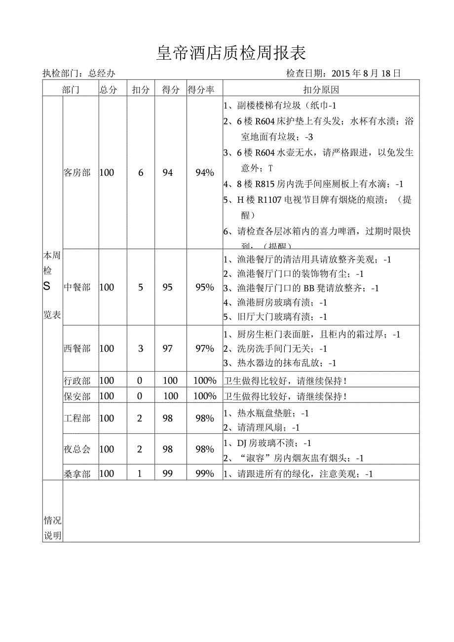 皇帝酒店质检表.docx_第1页