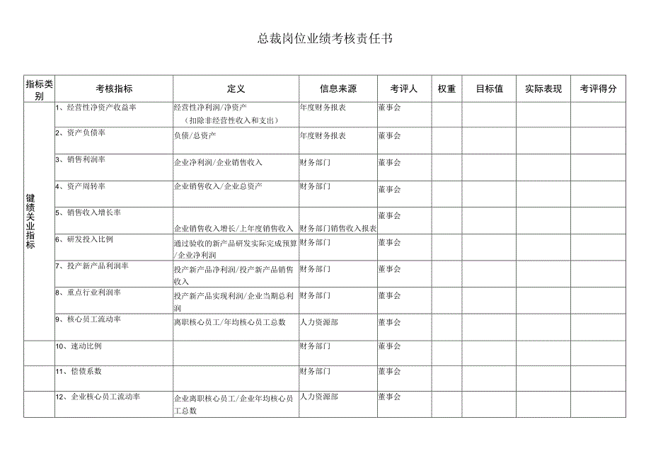 总裁岗位业绩考核责任书.docx_第1页