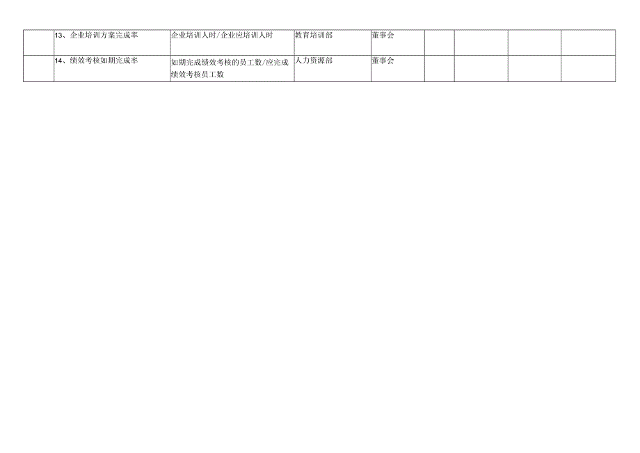 总裁岗位业绩考核责任书.docx_第2页