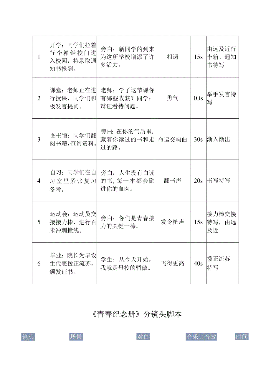 视频分镜头拍摄脚本（精选5篇）.docx_第3页