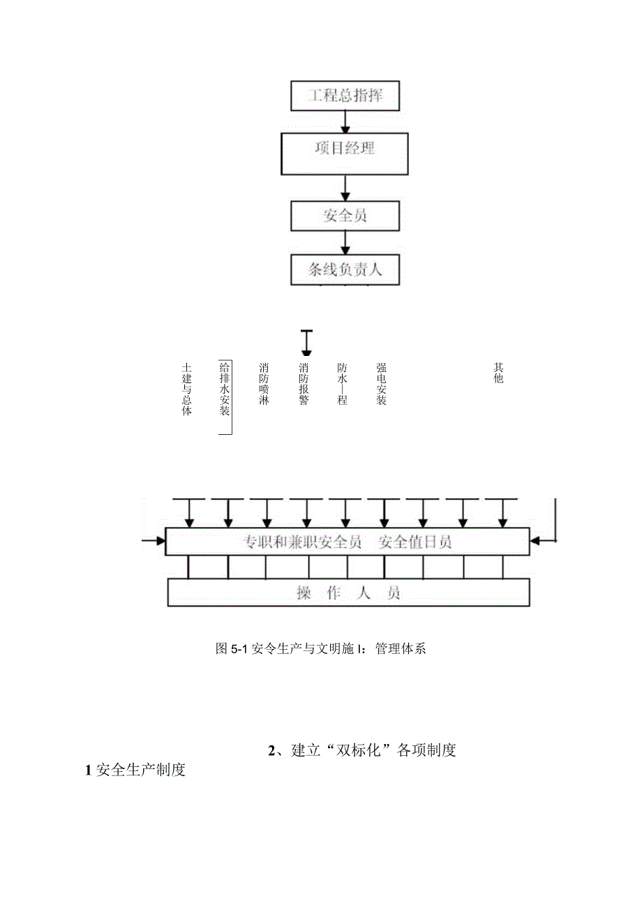 确保xx省“双标化”现场的措施.docx_第2页