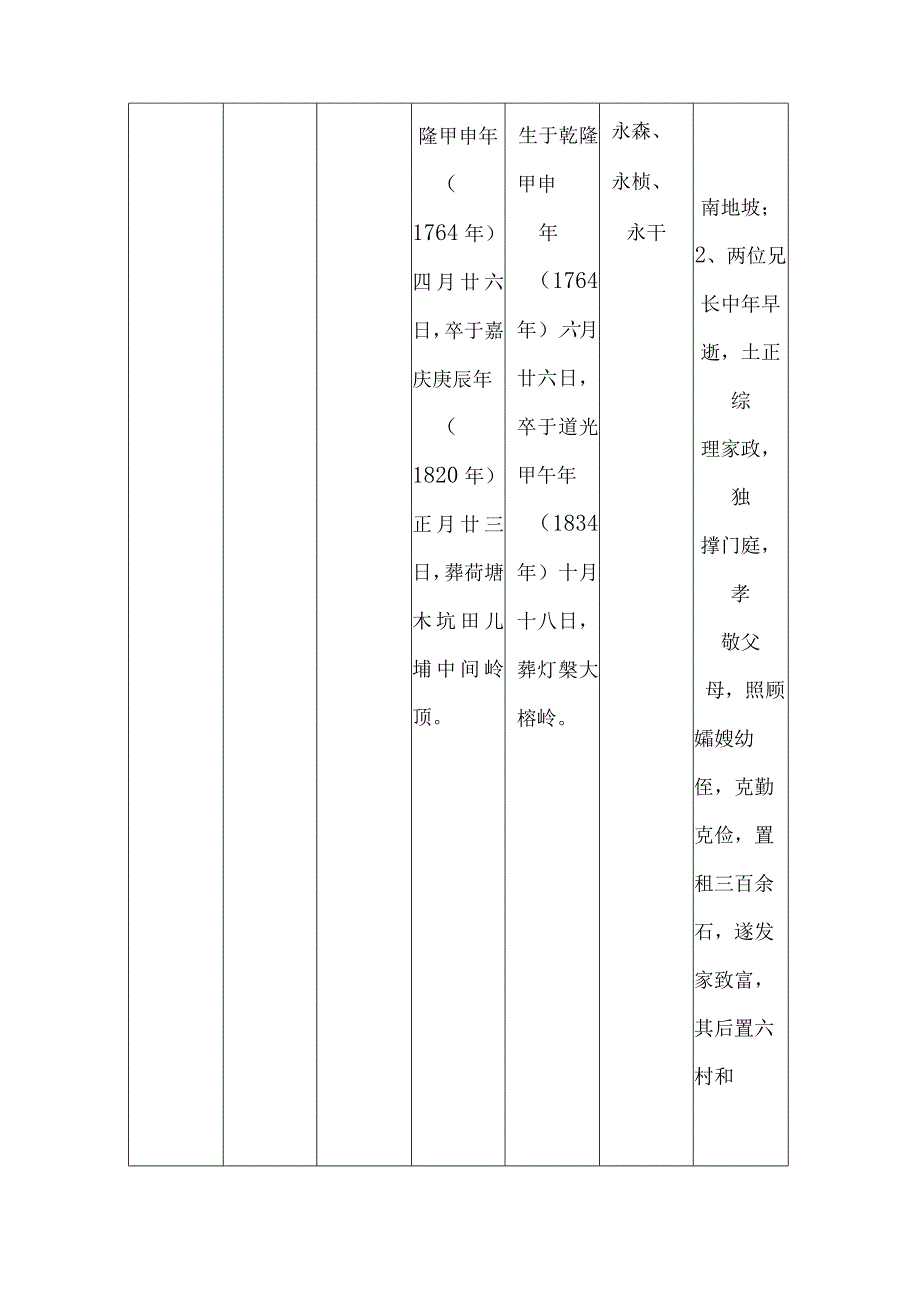 平山坡林氏各房信息汇编.docx_第2页