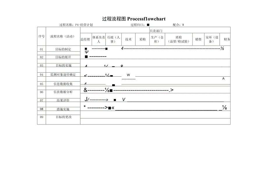 过程流程图-P4经营计划.docx_第1页